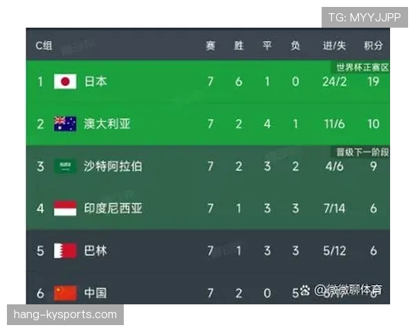 世界杯C组晋级形势每日更新 世界杯C组晋级形势每日更新